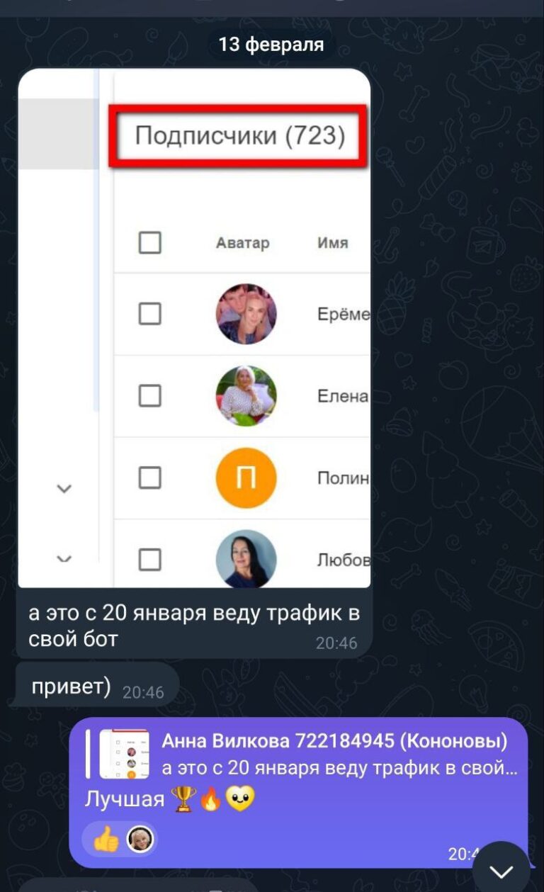 723 заявки за пол месяца: Как работают воронки продаж