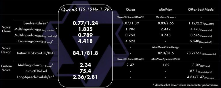 Qwen3-TTS: Мощный open-source релиз для синтеза речи