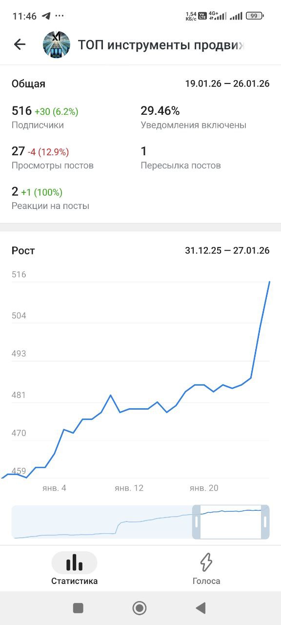 Продвижение Telegram-канала с BEST FOLLOWERS