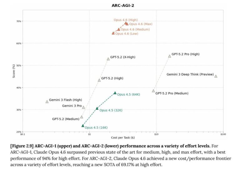 Гонка ИИ: Anthropic против OpenAI